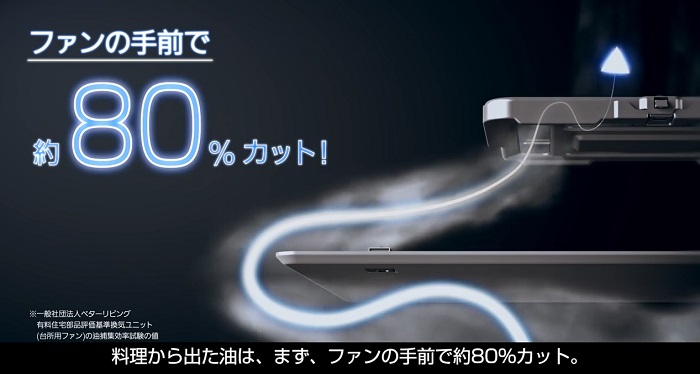 10年間お掃除不要 お手入れがとっても楽なレンジフードあれこれ 三和建設のコンクリート住宅 ｂｌｏｇ