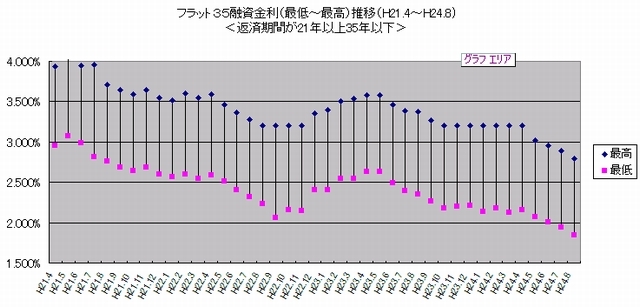 気になるローン金利②三和建設のコンクリート住宅＿blog 宝塚・西宮・芦屋・神戸の鉄筋コンクリート住宅・ＲＣ住宅なら三和建設。