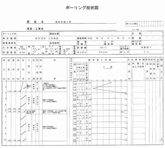 コンクリート住宅の設計 ボーリング調査 三和建設のコンクリート住宅 ｂｌｏｇ