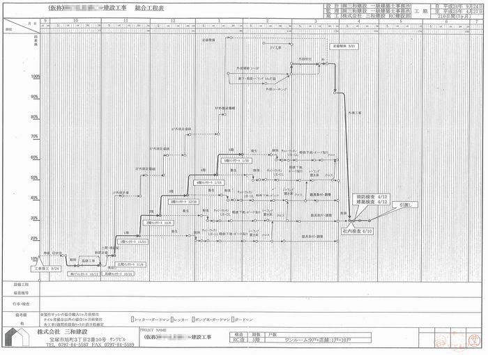 神戸元町マンション建築中 1階壁２階床コンクリート打設 三和建設のコンクリート住宅 ｂｌｏｇ