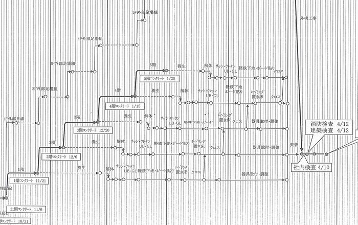 神戸元町マンション建築中 1階壁２階床コンクリート打設 三和建設のコンクリート住宅 ｂｌｏｇ