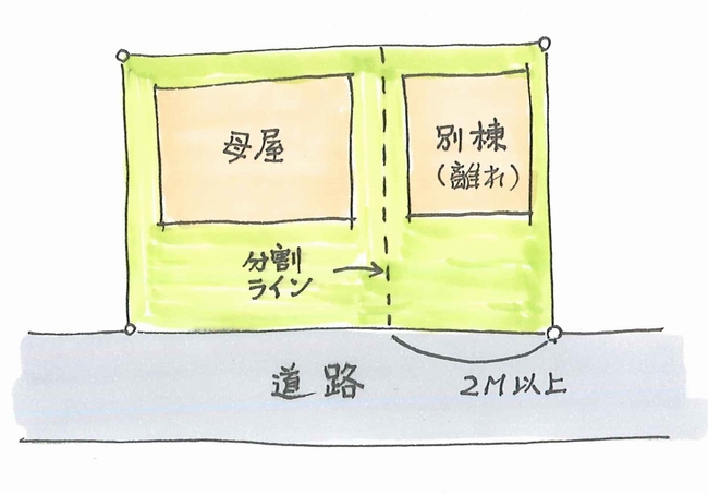 可分