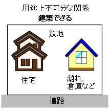 我が家は建つの 可分不可分 の巻 その 三和建設のコンクリート住宅 ｂｌｏｇ