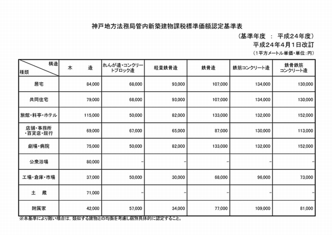 住宅営業マンがそっと教える Rc住宅の固定資産税 三和建設のコンクリート住宅 ｂｌｏｇ