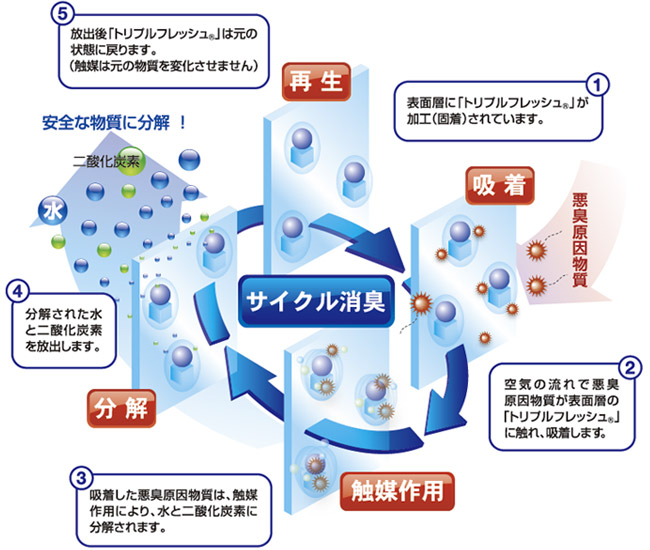 空気を洗う 壁紙 空気触媒のチカラ 三和建設のコンクリート住宅 ｂｌｏｇ