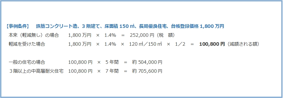 3階建rc住宅なら 固定資産税の軽減措置を受けられるかも 三和建設のコンクリート住宅 ｂｌｏｇ