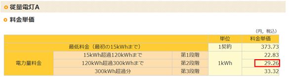 関西電力従電灯A料金表（2015.11月現在）
