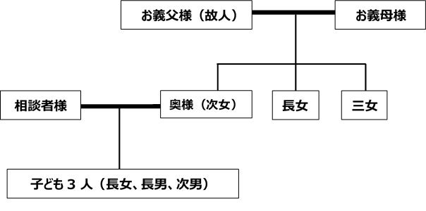 家系図  1