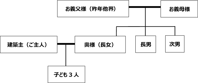 家系図2