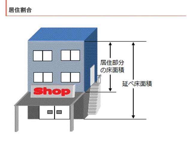 住居が入ったテナントビルの固定資産税は減免されるの 三和建設のコンクリート住宅 ｂｌｏｇ