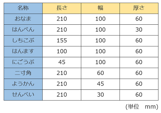 おなま はんぺん ようかん レンガにまつわるお話 三和建設のコンクリート住宅 blog おなま はんぺん ようかん レンガにまつわるお話 三和建設のコンクリート住宅 blog