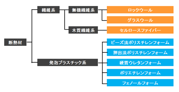 なんといっても施工技術が重要です 断熱材あれこれ 三和建設のコンクリート住宅 ｂｌｏｇ