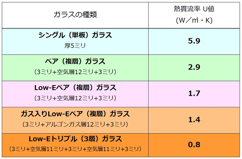 アルミに樹脂に木製 窓のはなし 三和建設のコンクリート住宅 ｂｌｏｇ