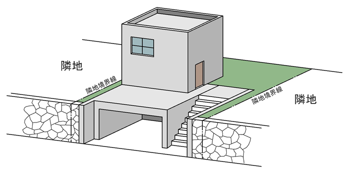 Rc住宅は掘り込みガレージや地下車庫が得意です 三和建設のコンクリート住宅 ｂｌｏｇ