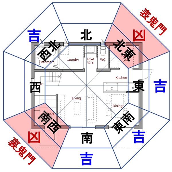 やっぱり気になる 家相 のはなし 三和建設のコンクリート住宅 ｂｌｏｇ