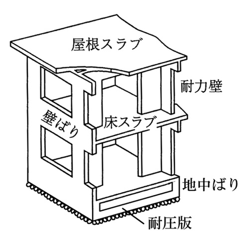 新社屋建築プロジェクト なかなかの迫力です 基礎工事中 三和建設のコンクリート住宅 ｂｌｏｇ