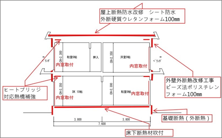 RC断熱改修には補助金があります！～補助金交付の採択内容を公開～ | 三和建設のコンクリート住宅 blog