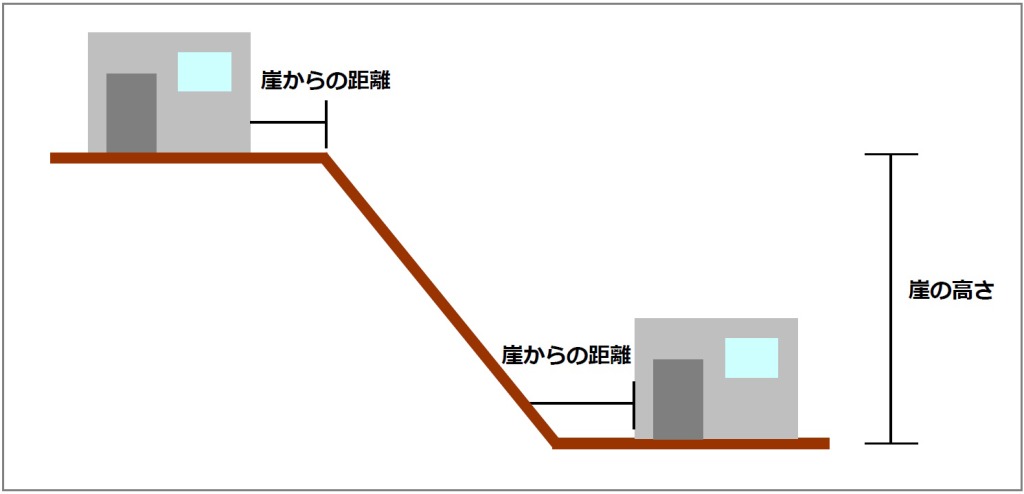 耐震診断_必要条件_崖地