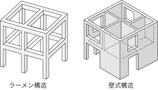 耐震診断_必要情報_ラーメン構造_壁式構造