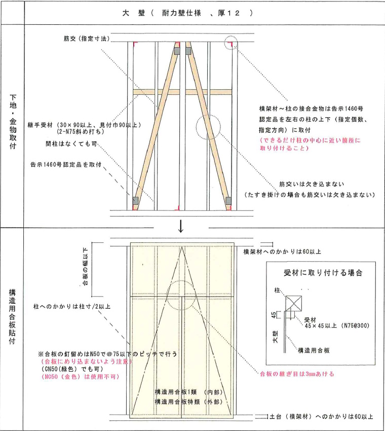 耐震改修（木造）構造図