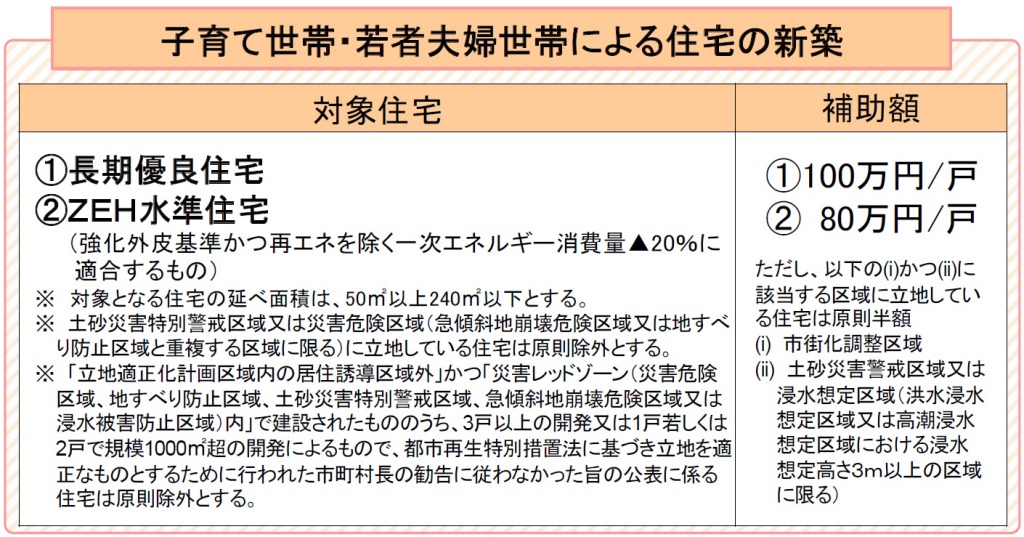 子育てエコホーム支援事業_新築住宅