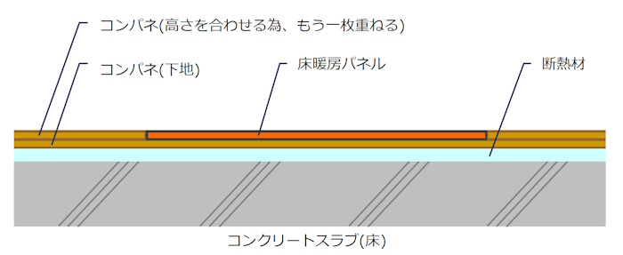 RC造の躯体工事完了後_床断面